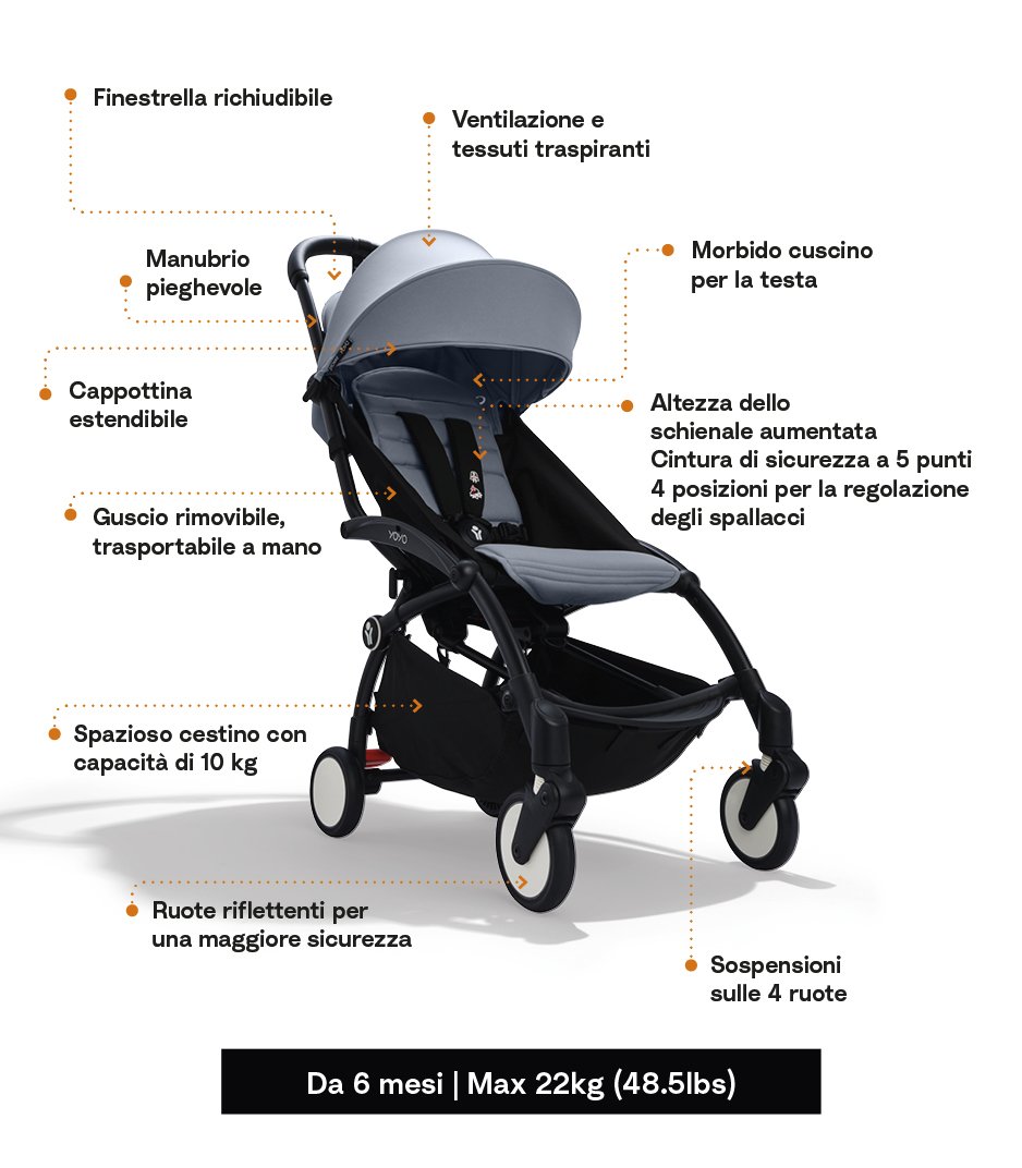 Infografica dei vantaggi del passeggino Stokke YOYO³ da 6 mesi: ultracompatto, leggero e con chiusura con una mano