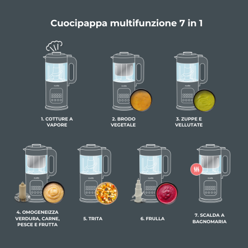Nuvita Cuocipappa Multifunzione 7 in 1 Magic Pappa con Ricettario Nuvita Chef 1967 – Pappe sane, facili e veloci ogni giorno