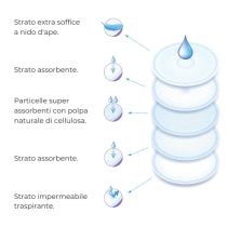 coppette-assorbilatte-nuvita-monouso-superassorbenti_670x[1]